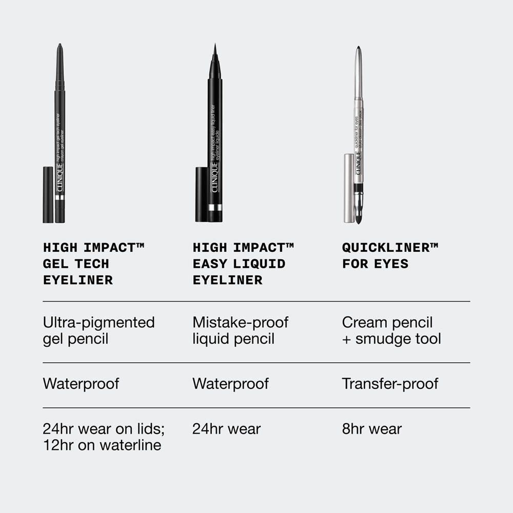 Drei Eyeliner-Typen: High Impact Gel Tech Eyeliner, Easy Liquid Eyeliner, Quickliner For Eyes. Eigenschaften aufgelistet.