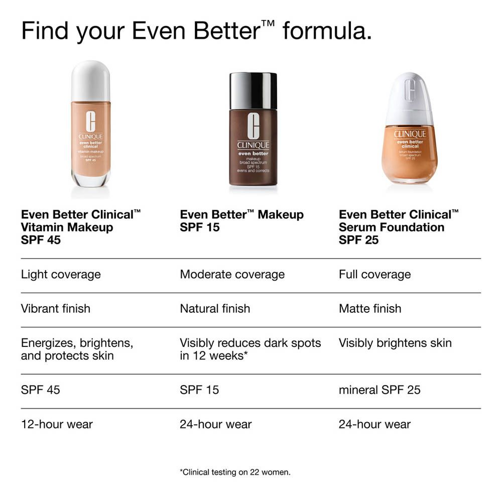 Clinique Even Better Vitamin Makeup - Light Medium Cool 3