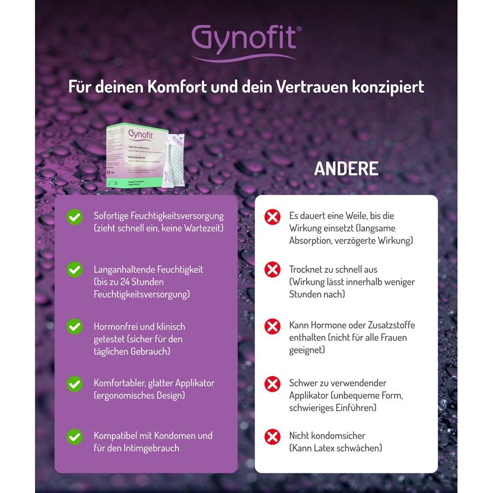 Infografik: Vorteile und Nachteile von Gynofit. Vorteile: Feuchtigkeit, Komfort, keine Hormone. Nachteile: Wirkung.