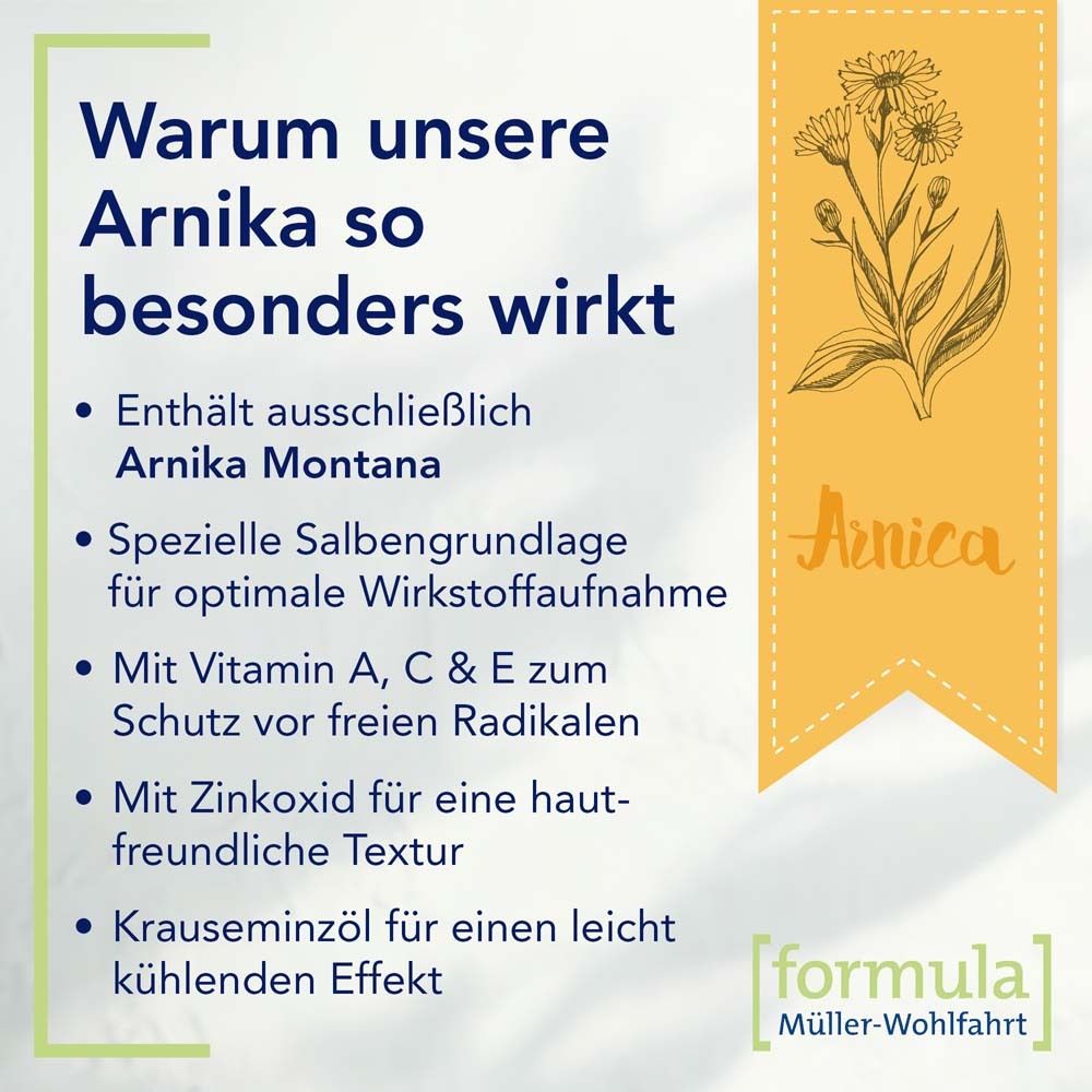 Gelbes Banner mit Text: Warum unsere Arnika so besonders wirkt. Enthält Arnika Montana, Zinkoxid, etc.