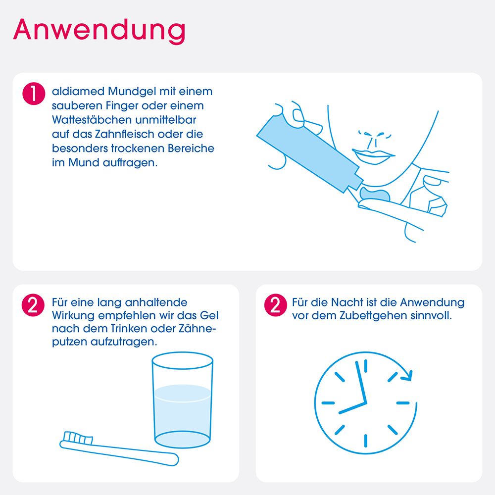 Illustrationen zur Anwendung von aldiamed Mundgel.