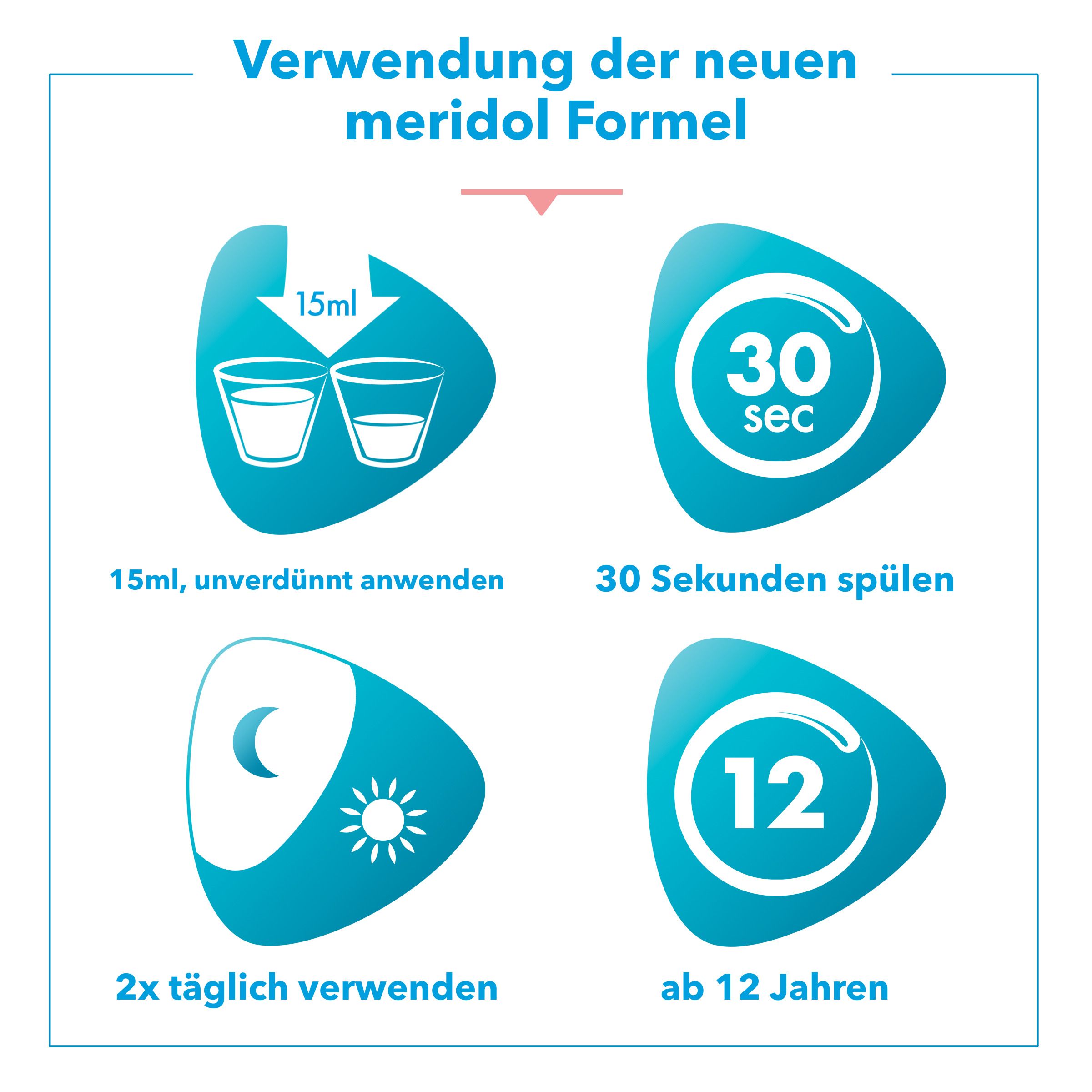 meridol Zahnfleischschutz antibakterielle Mundspülung