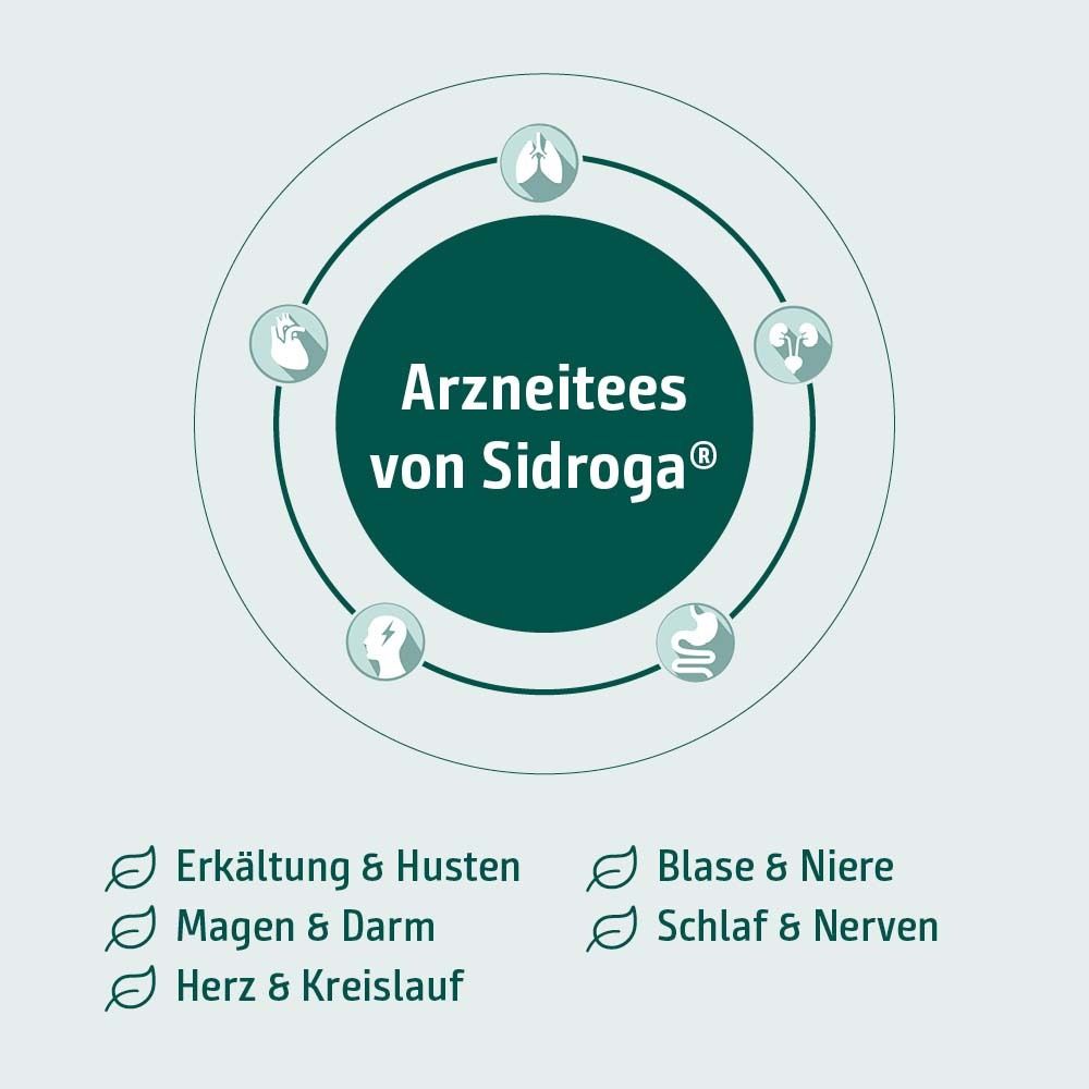 Kreis mit Symbolen für Atemwege, Herz, Magen, Blase, Nerven. Text: Arzneitees von Sidroga®.