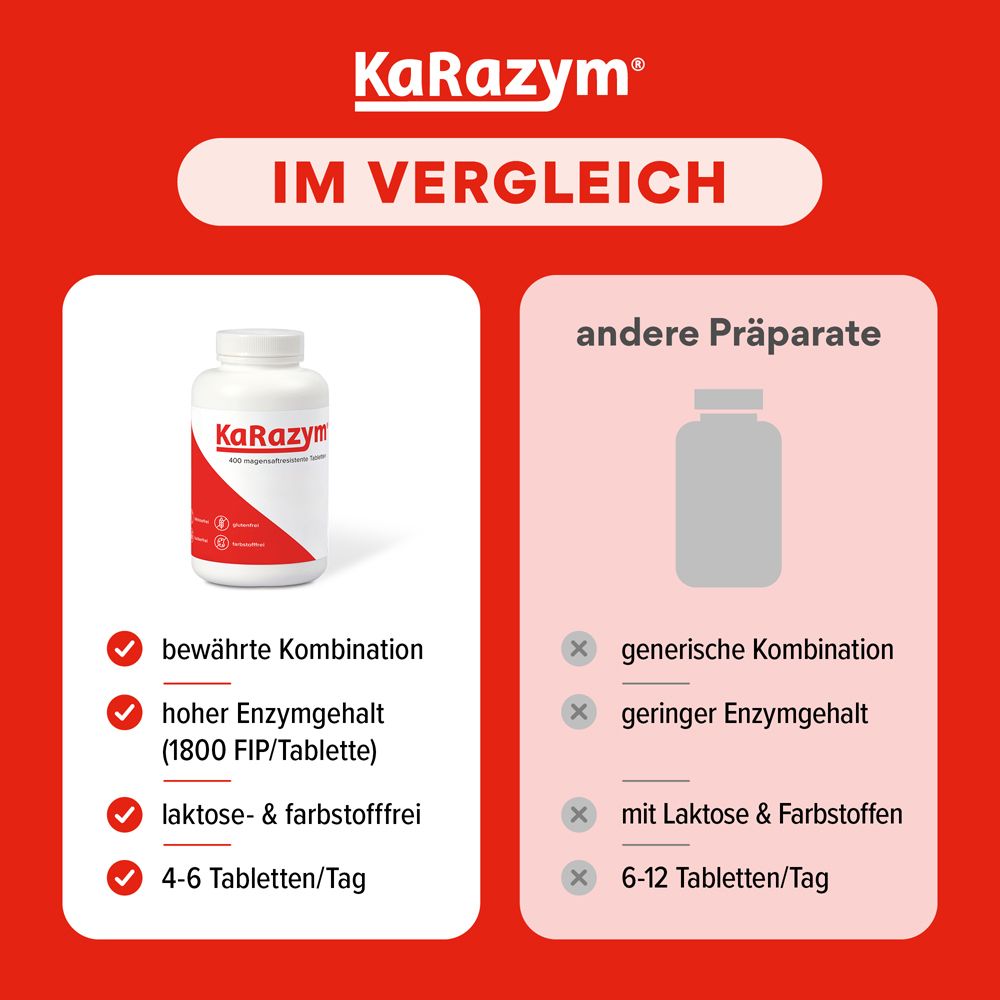Vergleich KaRazym® mit anderen Präparaten. Vorteile: bewährte Kombination, hoher Enzymgehalt, laktosefrei.