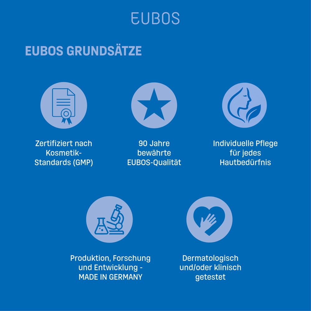 EUBOS Grundsätze: GMP-zertifiziert, Made in Germany, dermatologisch getestet.