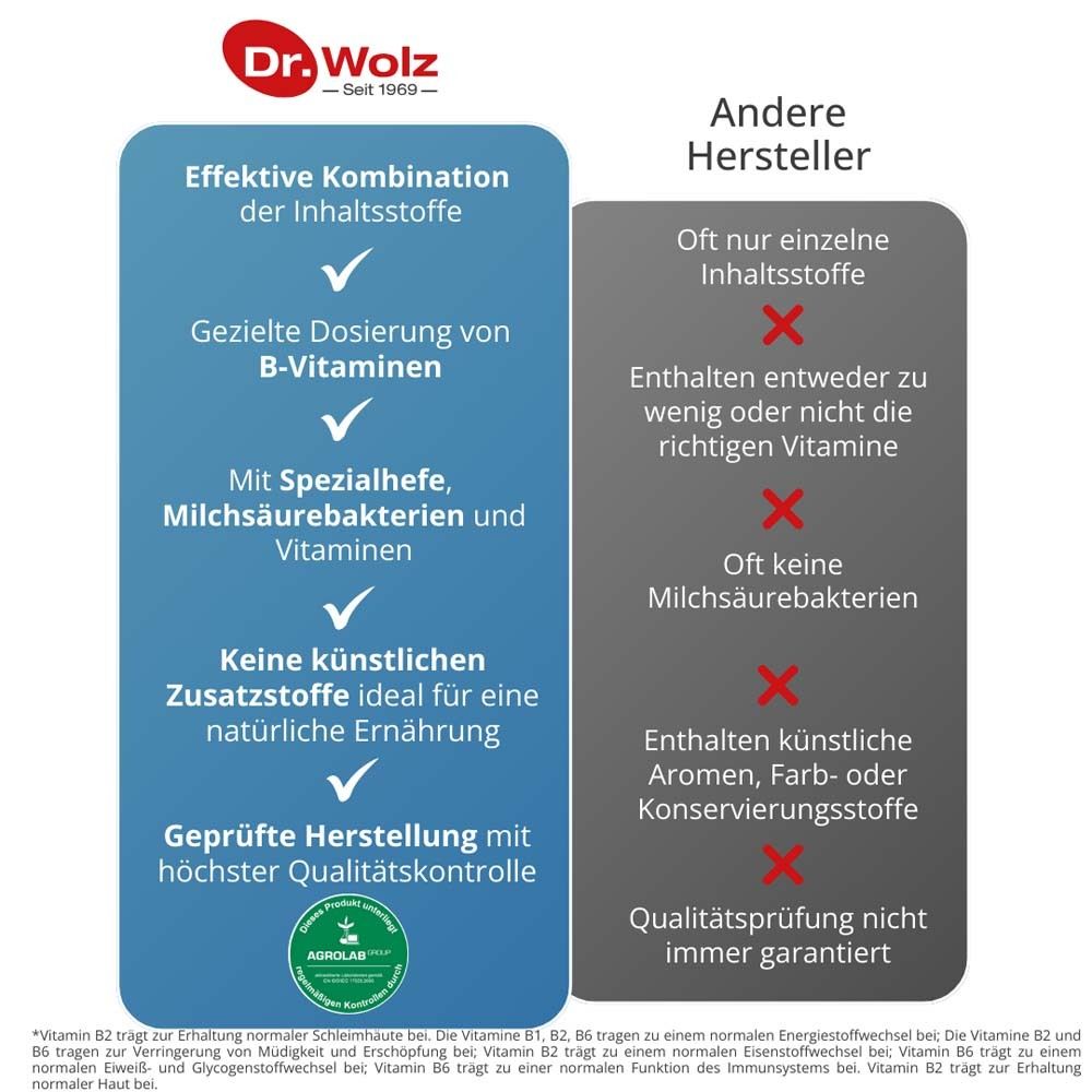 Vergleichstabelle: Inhaltsstoffe von Sanuzella® D vs. andere Hersteller. Vorteile von Sanuzella® D.