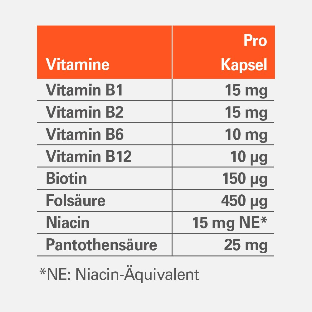 Tabelle mit Vitaminen und Dosierung pro Kapsel. Enthält B1, B2, B6, B12, Biotin, Folsäure, Niacin, Pantothensäure.