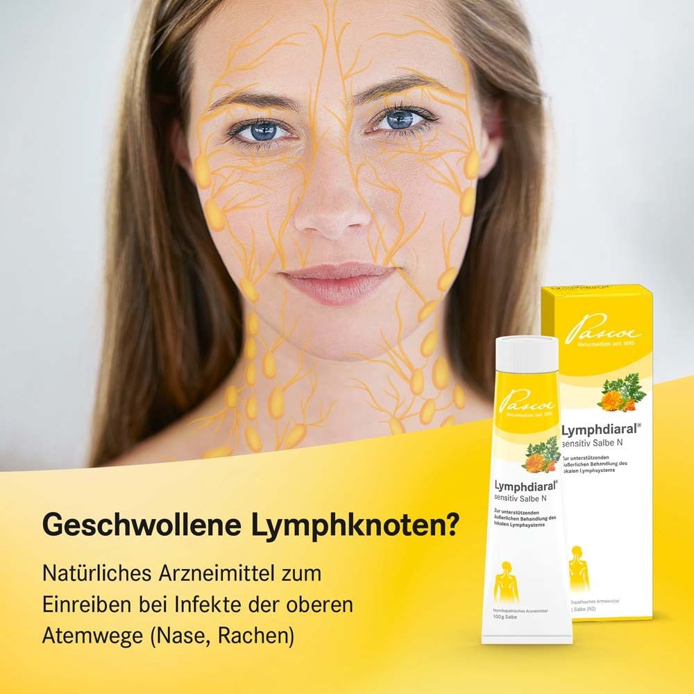 Frau mit gelben Lymphknoten-Illustrationen im Gesicht. Produkt und Verpackung im Bild. Text: Geschwollene Lymphknoten?