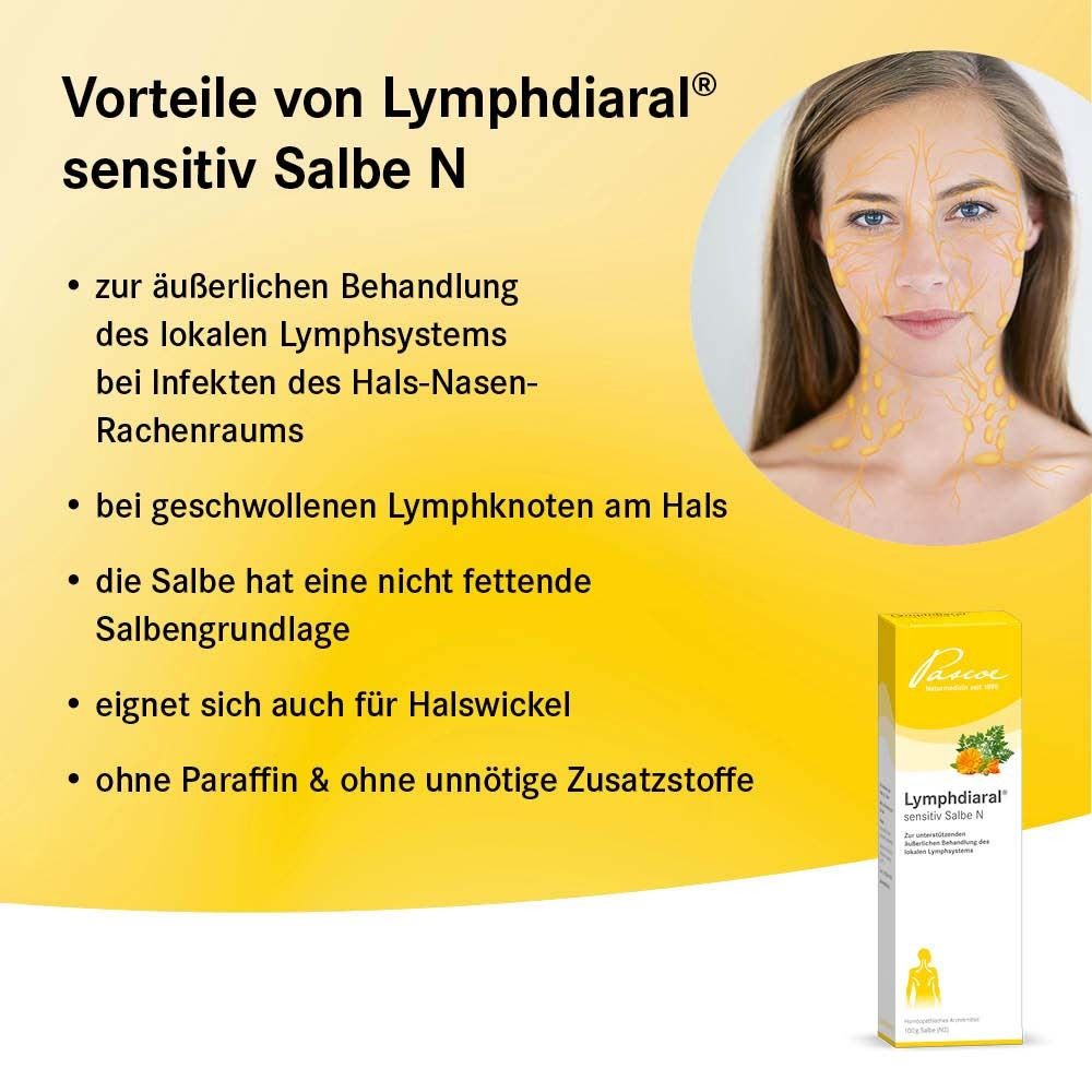 Produkt und Verpackung mit Text. Vorteile von Lymphdiaral sensitiv Salbe N. Aufzählungspunkte. Frau mit Lymphknoten-Illustrationen.