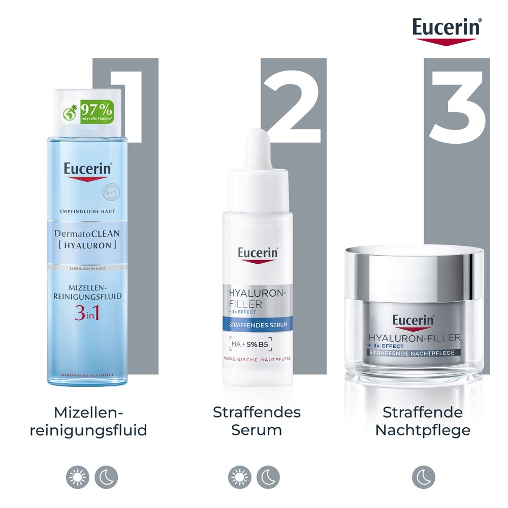 Drei Produkte nebeneinander: Mizellen-Reinigungslotion, Serum und Nachtpflege. Eucerin Produkte.