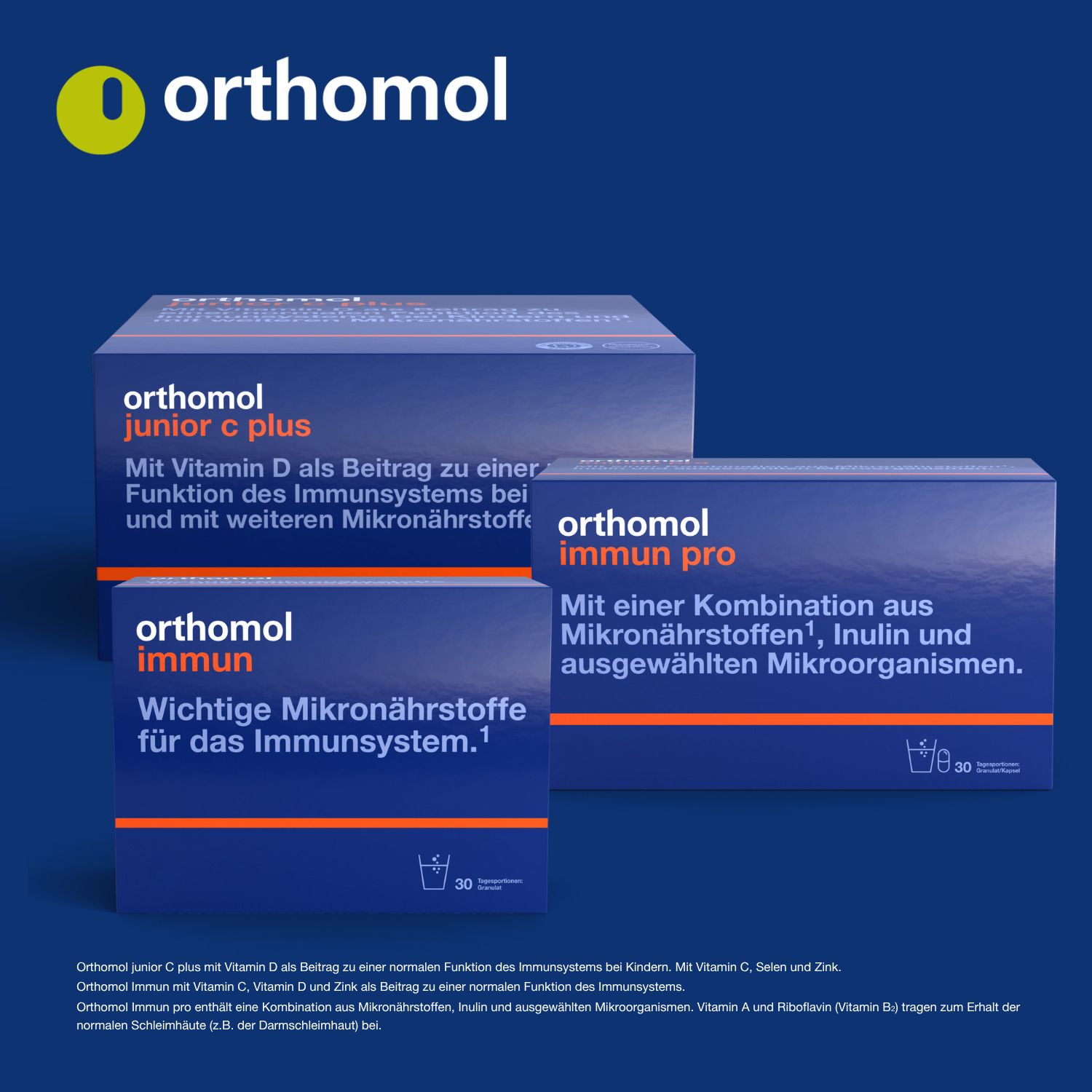 Drei Packungen: Orthomol junior c plus, Orthomol immun, Orthomol immun pro. Text: Wichtige Mikronährstoffe für das Immunsystem.