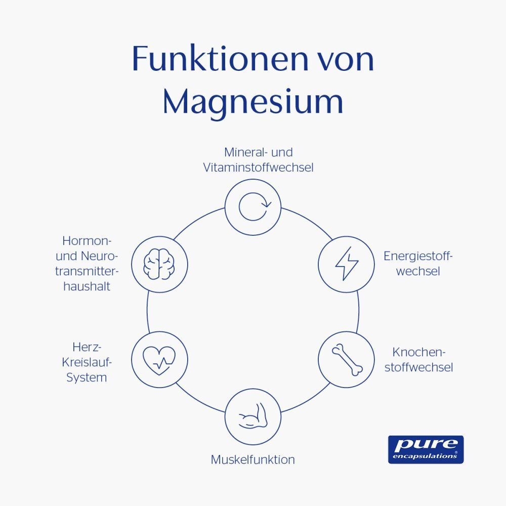 Pure Encapsulations® Magnesiumglycinat