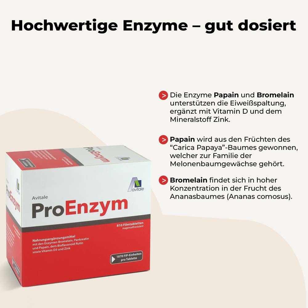 Infografik mit Text und Produktverpackung. Beschreibt Enzyme Papain und Bromelain. Enthält Vitamin D und Zink.