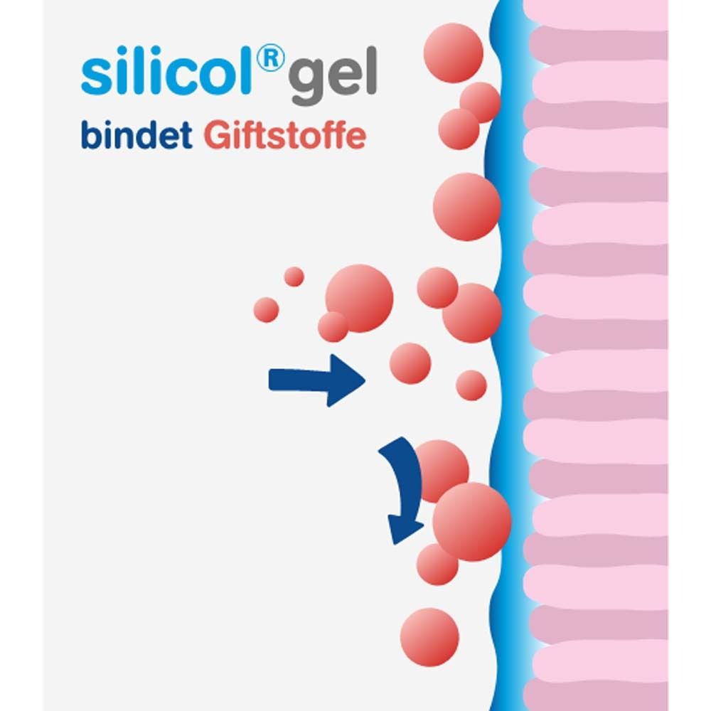 silicol®gel