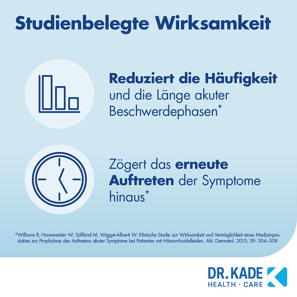 Studienbelegte Wirksamkeit von Posterisan protect: Reduziert Häufigkeit und Länge von Beschwerdephasen, verzögert Symptom-Wiederauftreten.