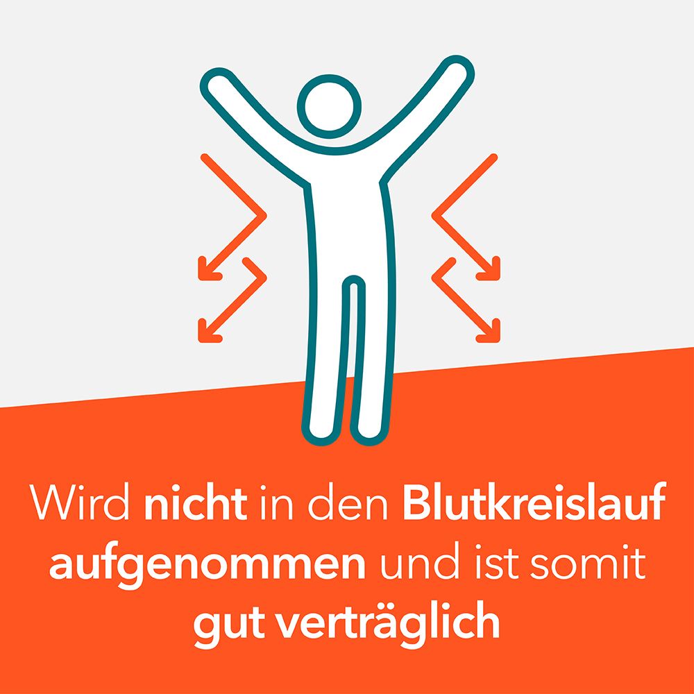 Strichmännchen mit Pfeilen. Text: Wird nicht in den Blutkreislauf aufgenommen und ist gut verträglich.