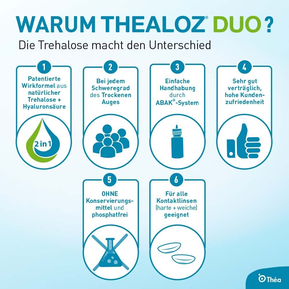 Thealoz® Duo