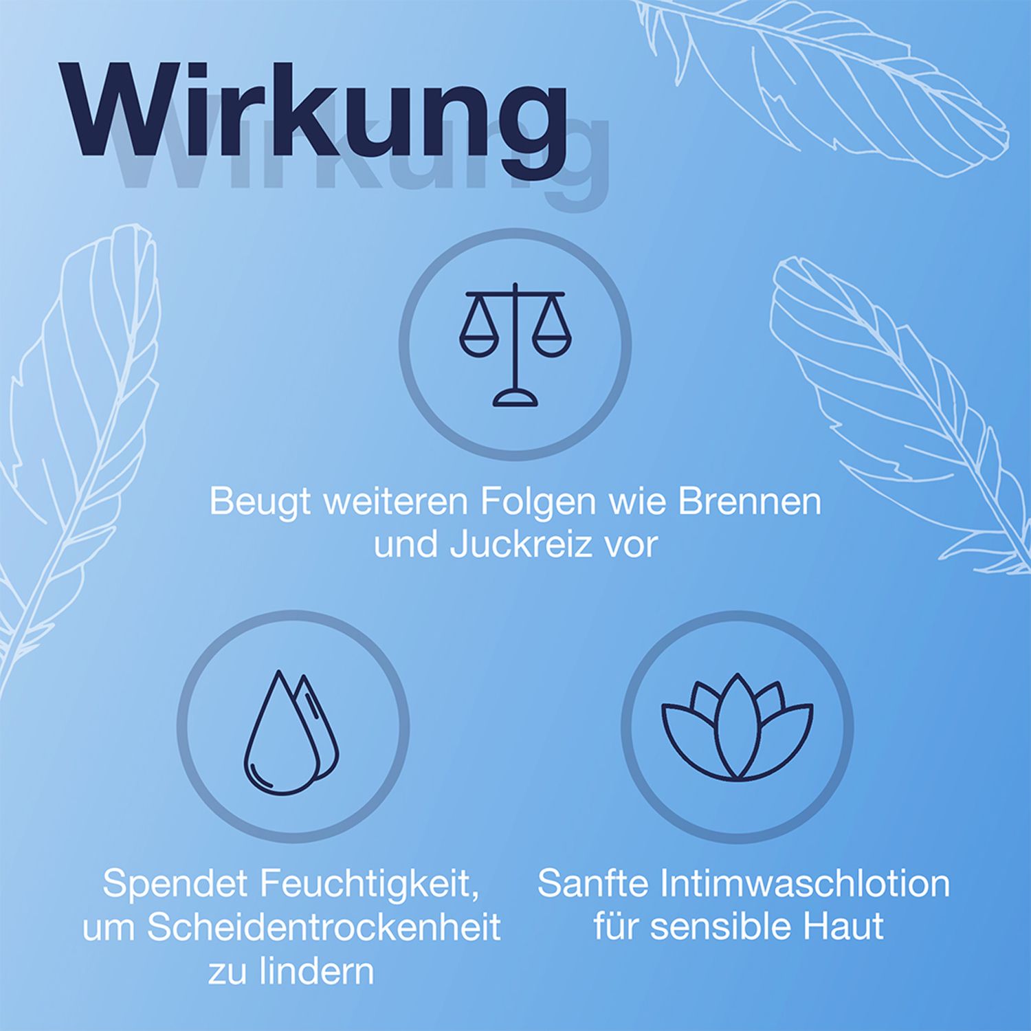 Grafik mit Icons. Text: Beugt Brennen vor, spendet Feuchtigkeit, sanfte Intimwaschlotion für sensible Haut.