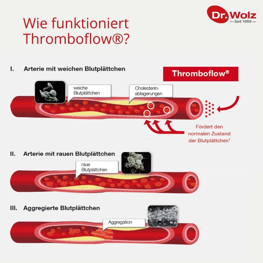 Thromboflow® Kapseln