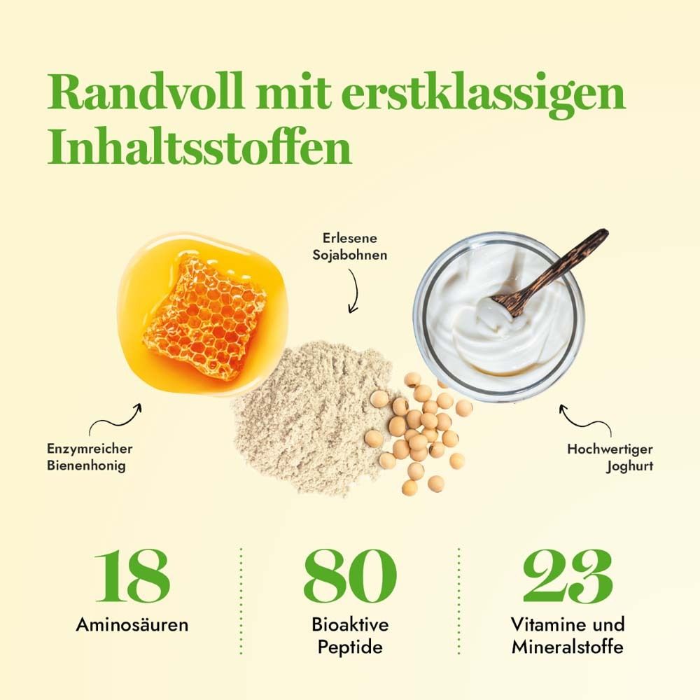 Grafik mit Zutaten: Honigwabe, Sojabohnen, Joghurt. Text: 18 Aminosäuren, 80 Bioaktive Peptide, 23 Vitamine und Mineralstoffe.