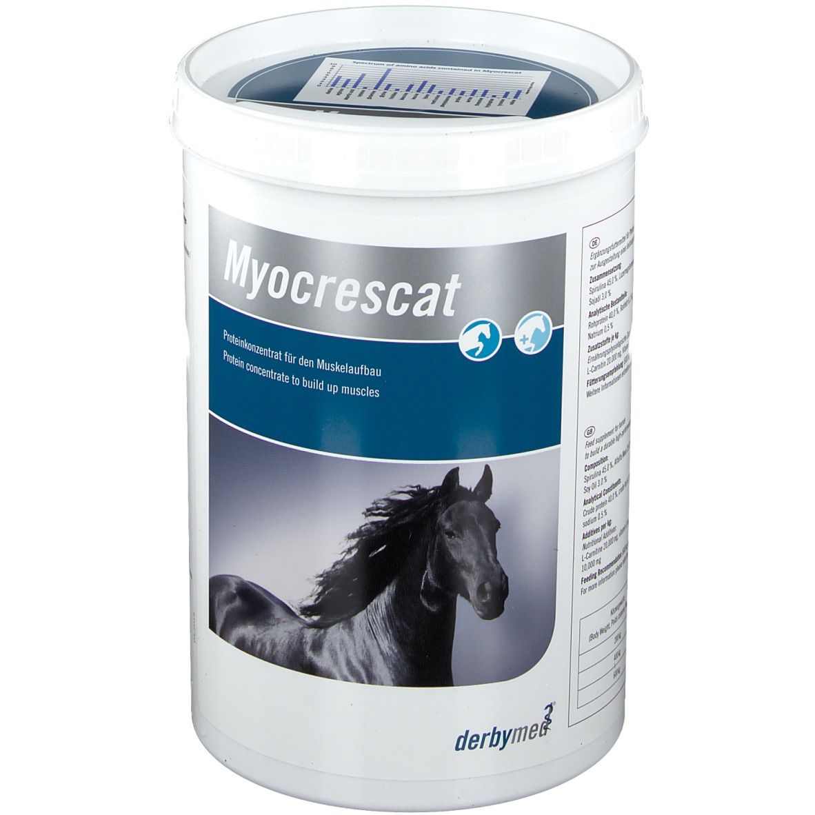derbymed® Myorescat