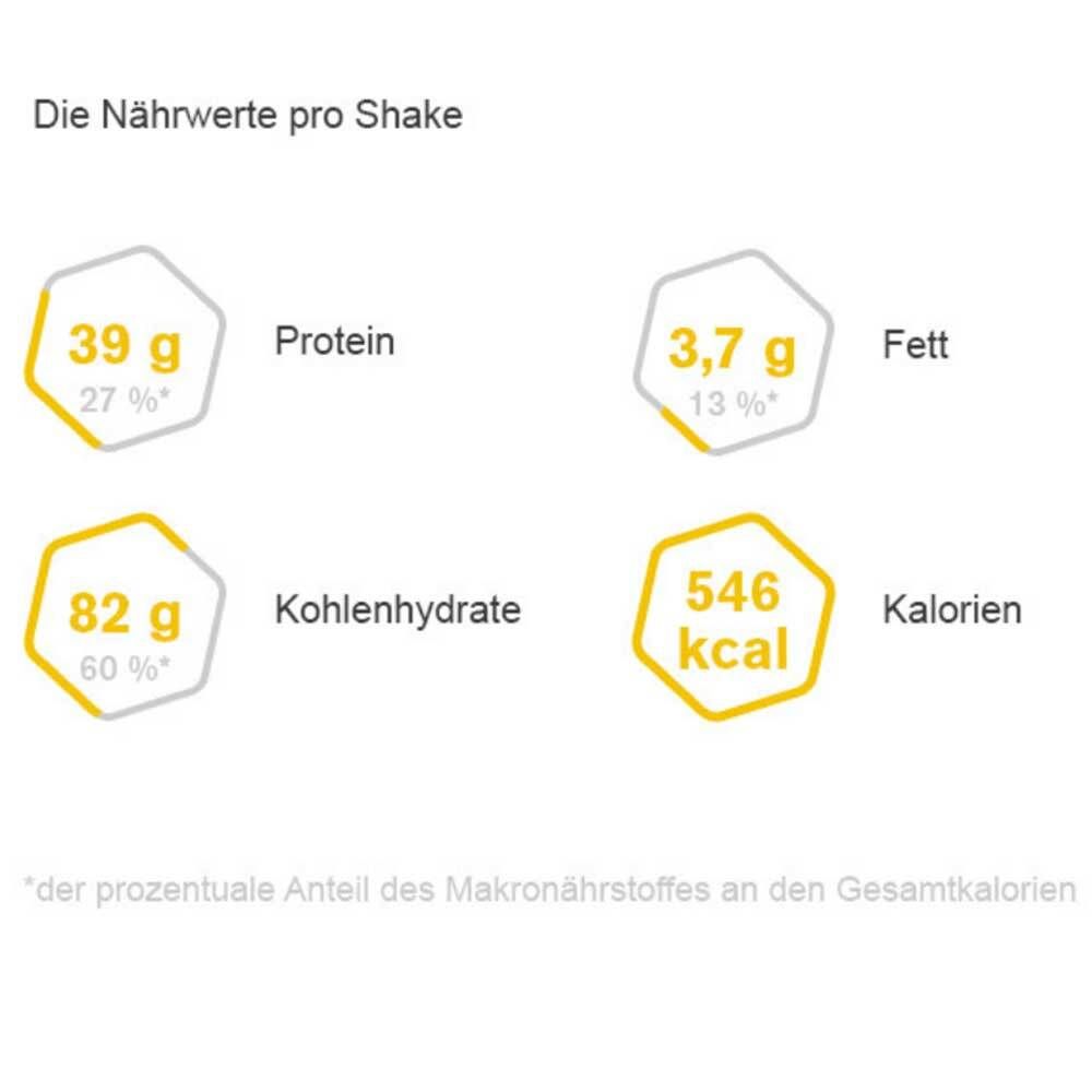 Grafik mit Nährwertangaben pro Shake. Protein, Fett, Kohlenhydrate und Kalorien in gelben Sechsecken.