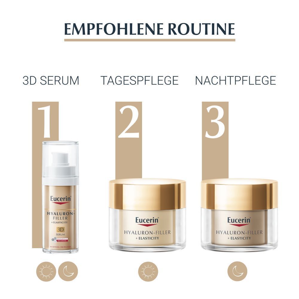 Eucerin® Hyaluron-Filler + Elasticity Tagespflege und Nachtpflege