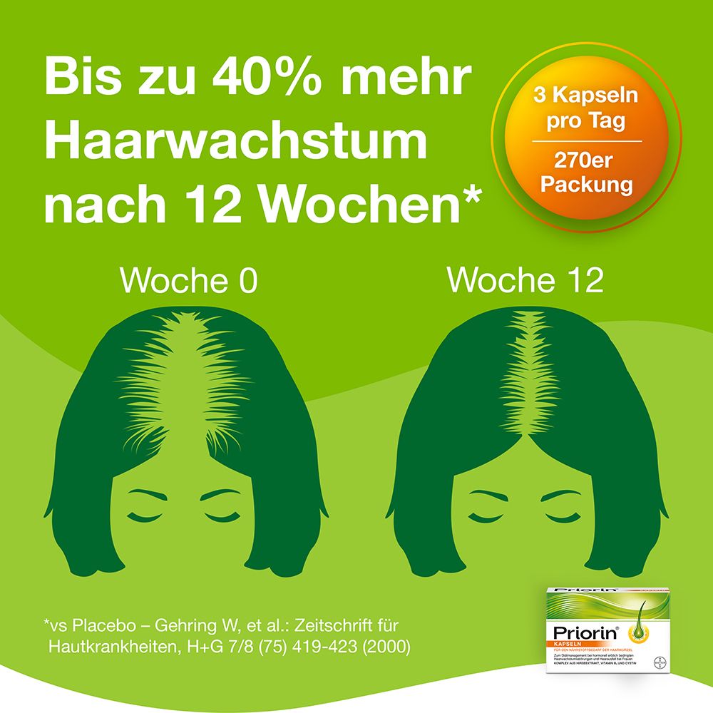 Grafik: Haarausfall-Vergleich. Priorin Kapseln-Packung. Text: Bis zu 40% mehr Haarwachstum nach 12 Wochen.