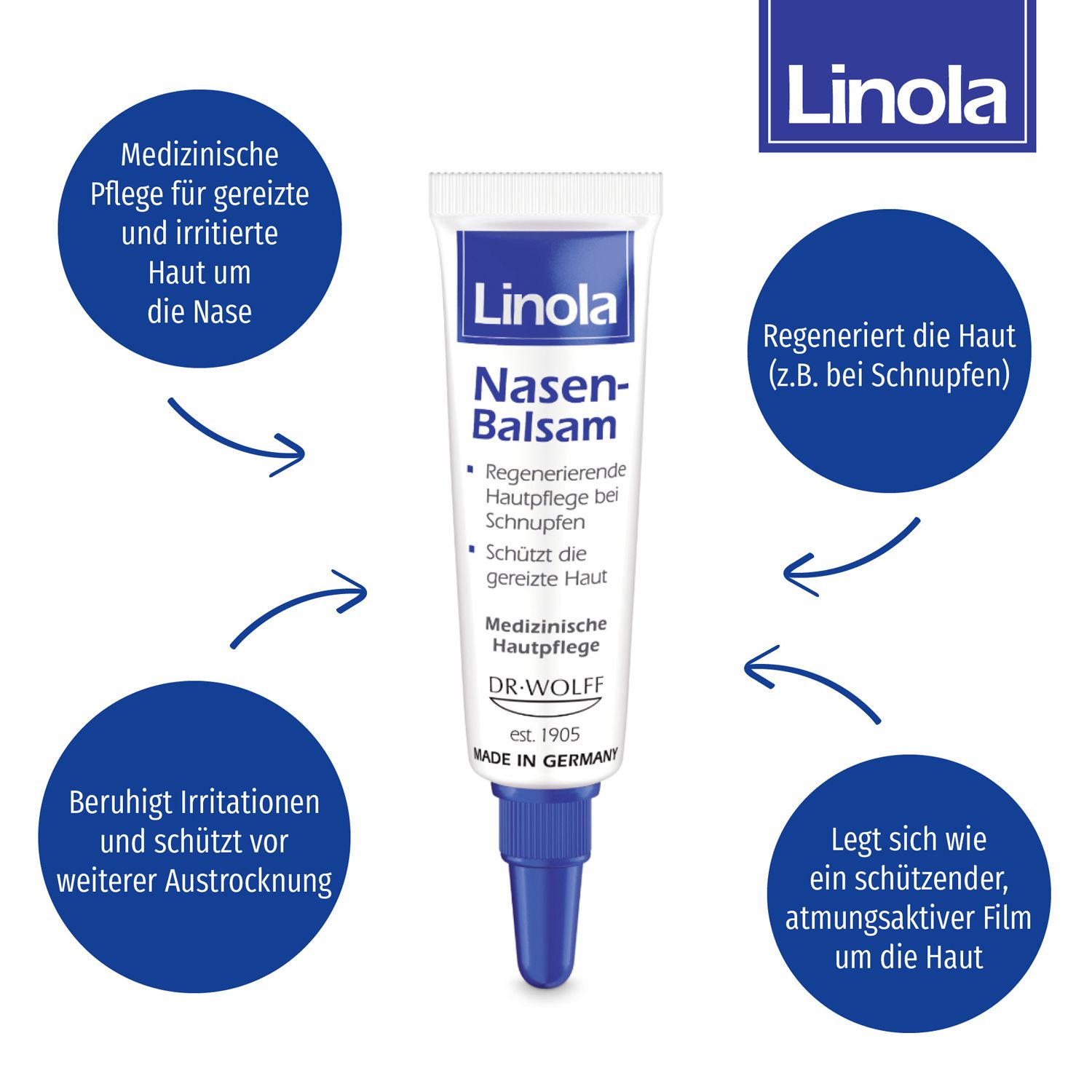 Linola Gesicht & Nasenbalsam Set