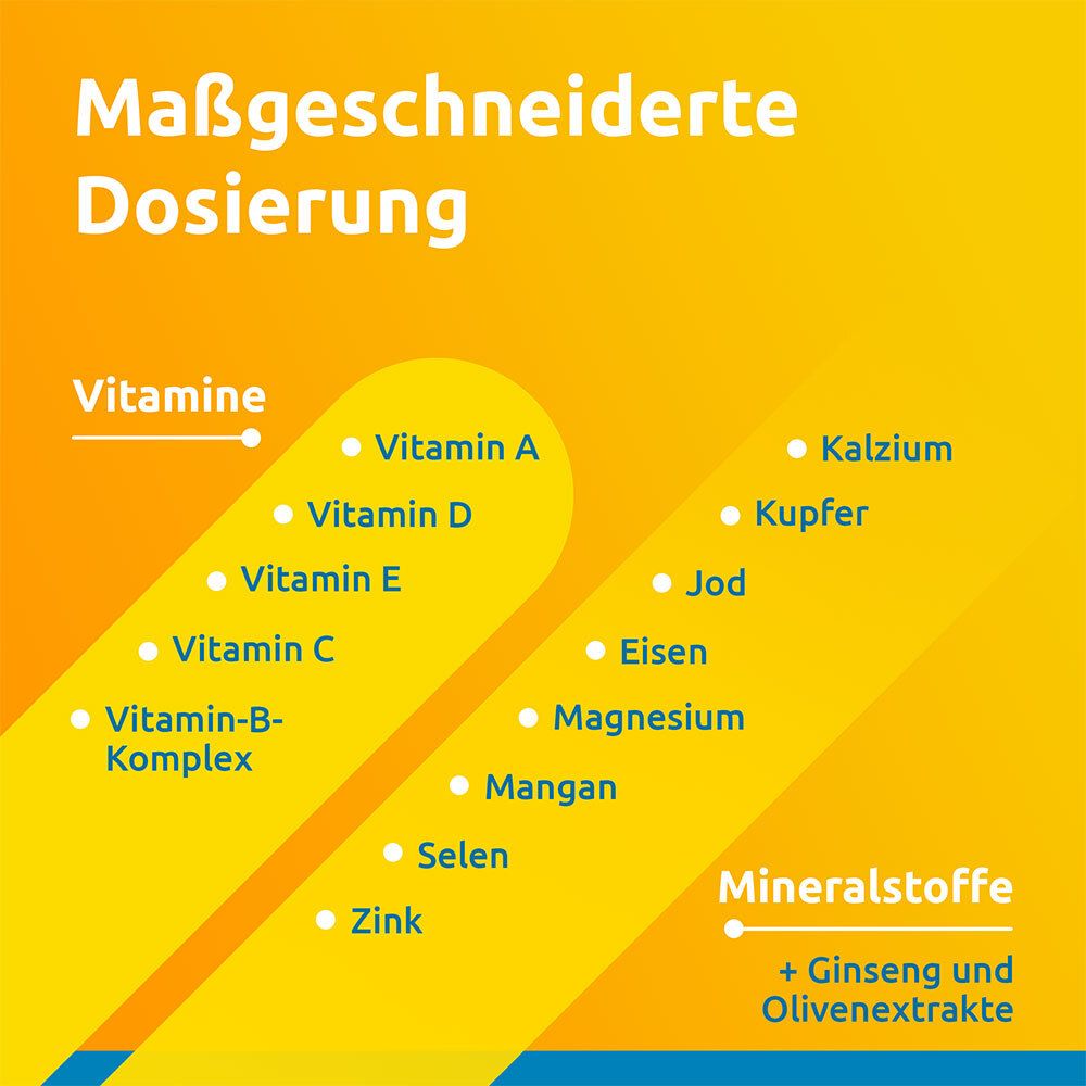 Infografik mit Vitaminen und Mineralstoffen. Auflistung von Vitaminen und Mineralstoffen mit Namen.
