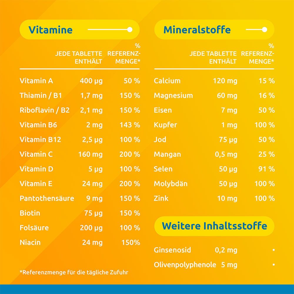 Tabelle mit Vitaminen, Mineralstoffen und weiteren Inhaltsstoffen. Auflistung der Inhaltsstoffe und Referenzmengen.