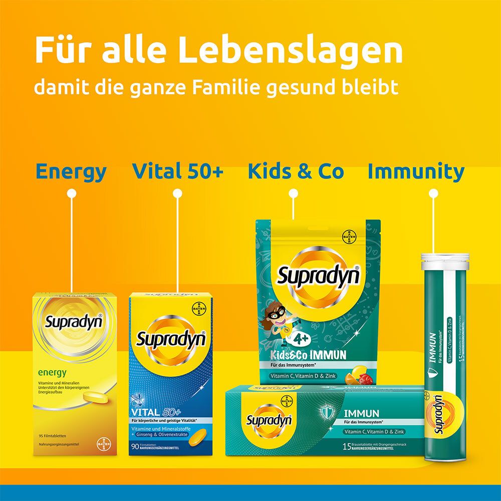 Verschiedene Supradyn-Produkte. Energy, Vital 50+, Kids & Co, Immunity. Gelbe und grüne Verpackungen.