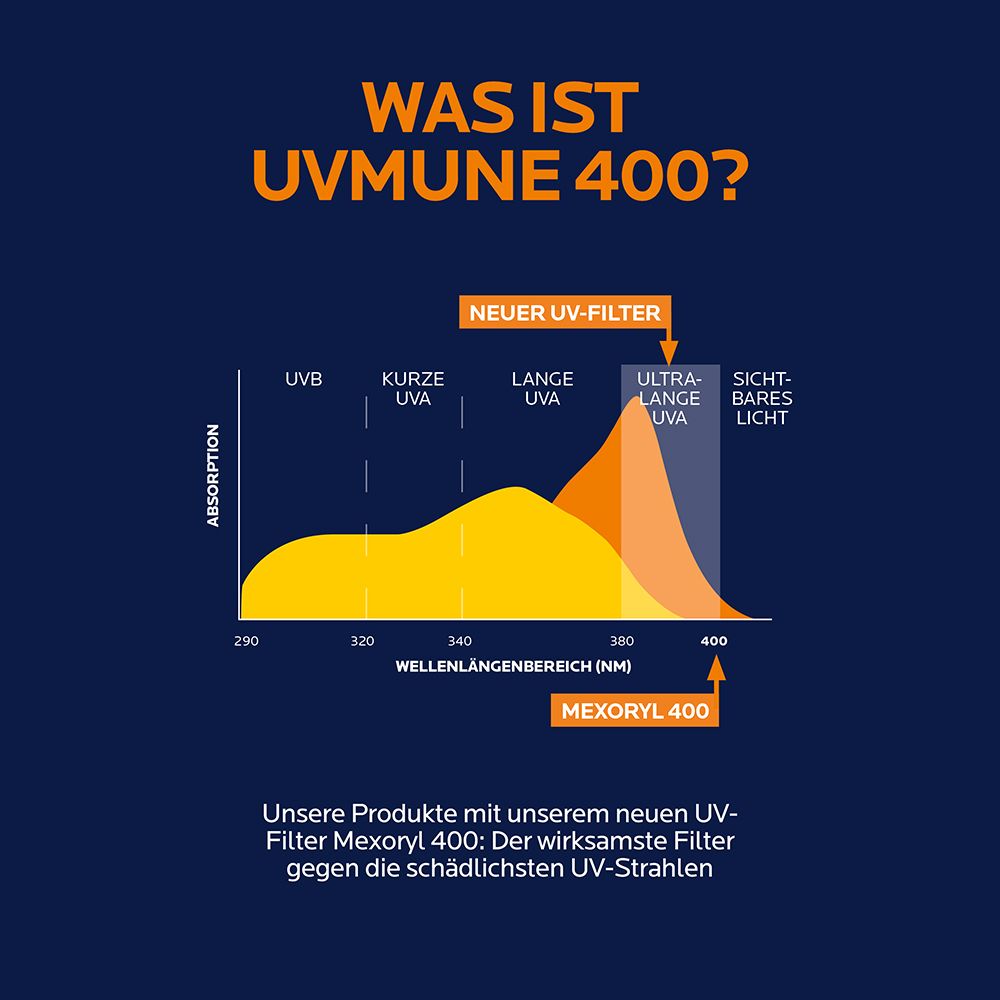 La Roche Posay Anthelios Hydratisierende Creme UVMune 400 LSF 50+