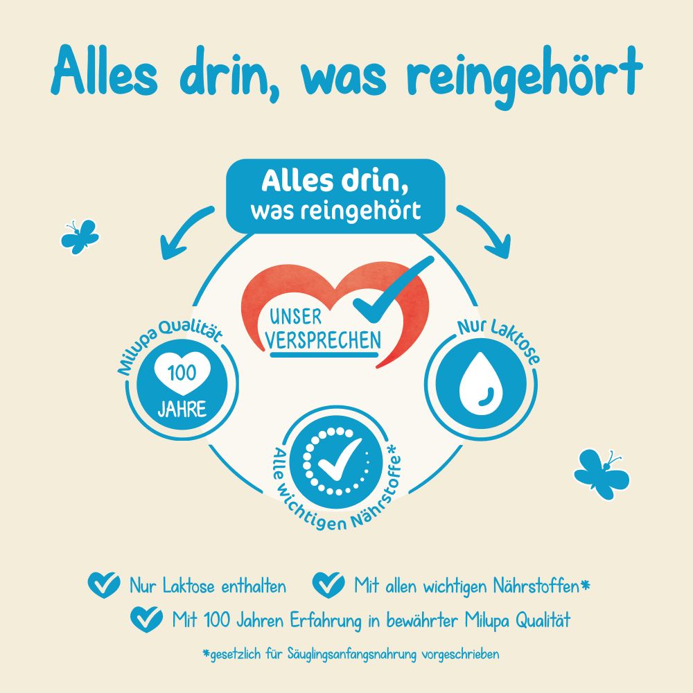 Grafik auf Milupa Milumil Pre Dose: "Alles drin, was reingehört". Zeigt Siegel für Milupa Qualität, 100 Jahre Erfahrung, nur Laktose, wichtige Nährstoffe.