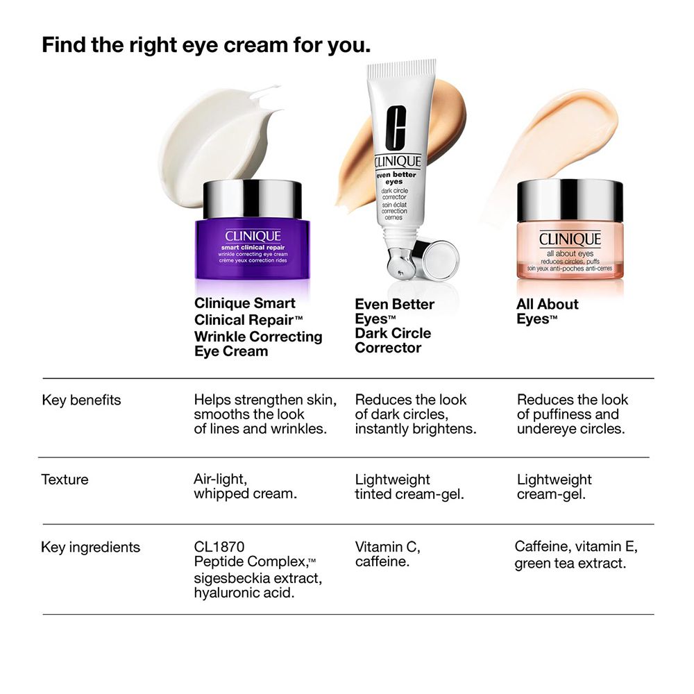 CLINIQUE All About Eyes™Augencreme