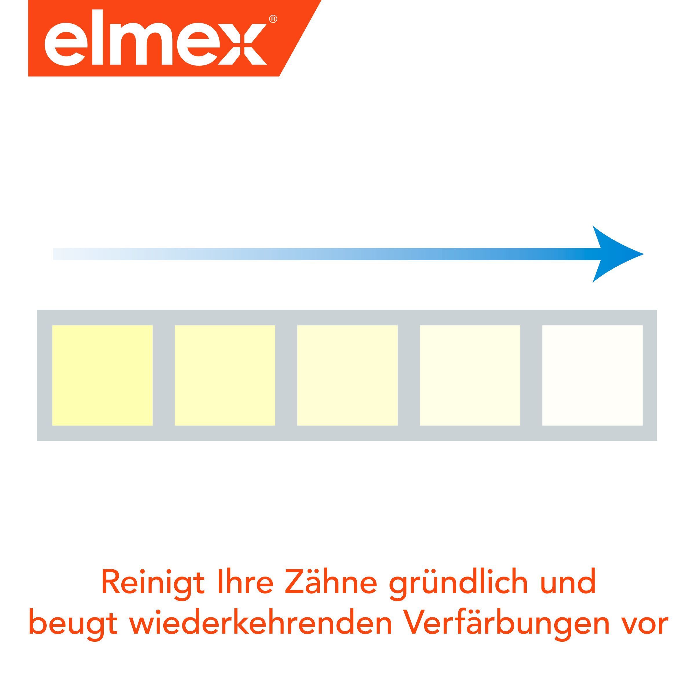 elmex INTENSIVREINIGUNG Zahncreme