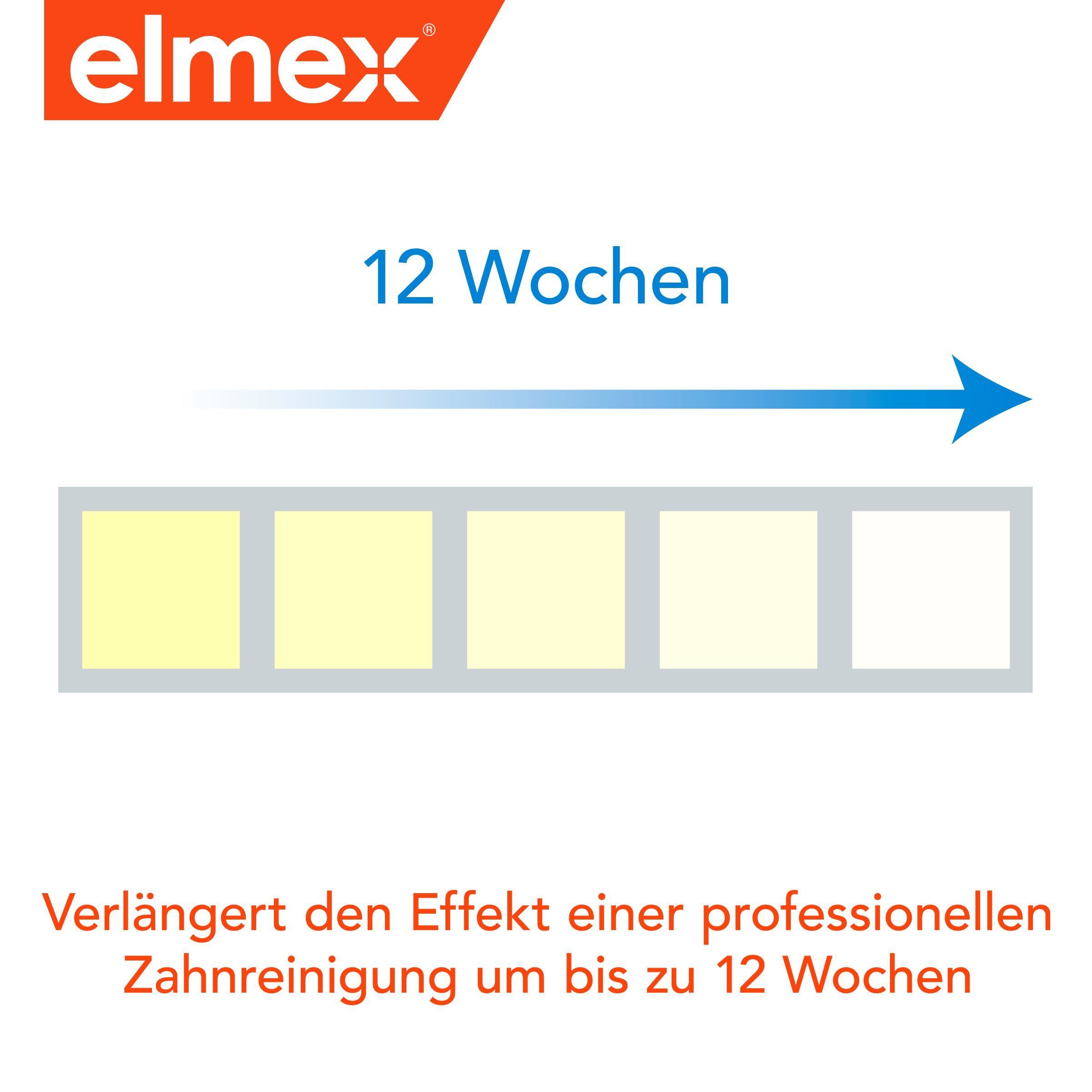 elmex INTENSIVREINIGUNG Zahncreme