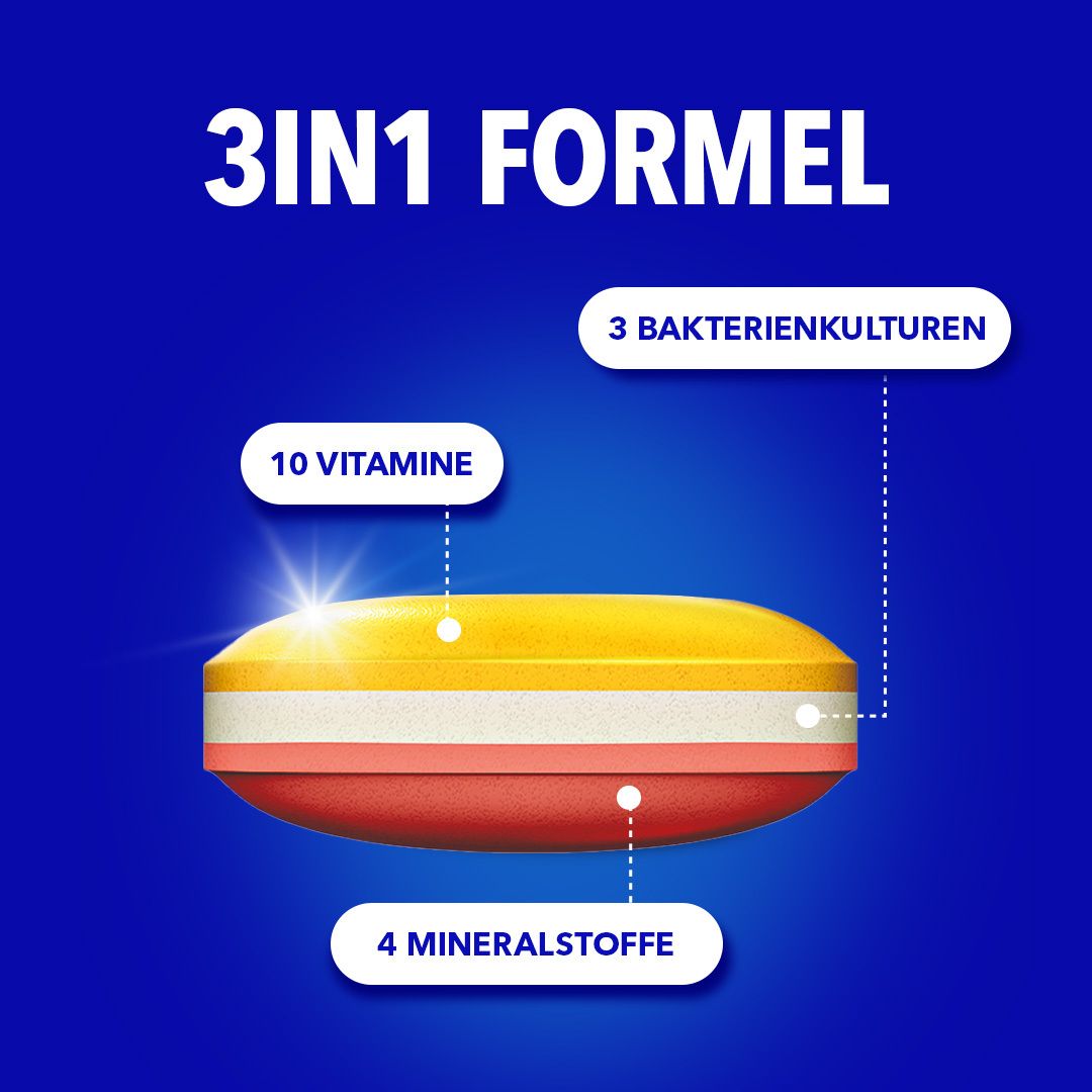 Querschnitt einer Tablette. 3 Schichten: rot, gelb, weiß. Text: 3in1 Formel, 10 Vitamine, 4 Mineralstoffe, 3 Bakterienkulturen.
