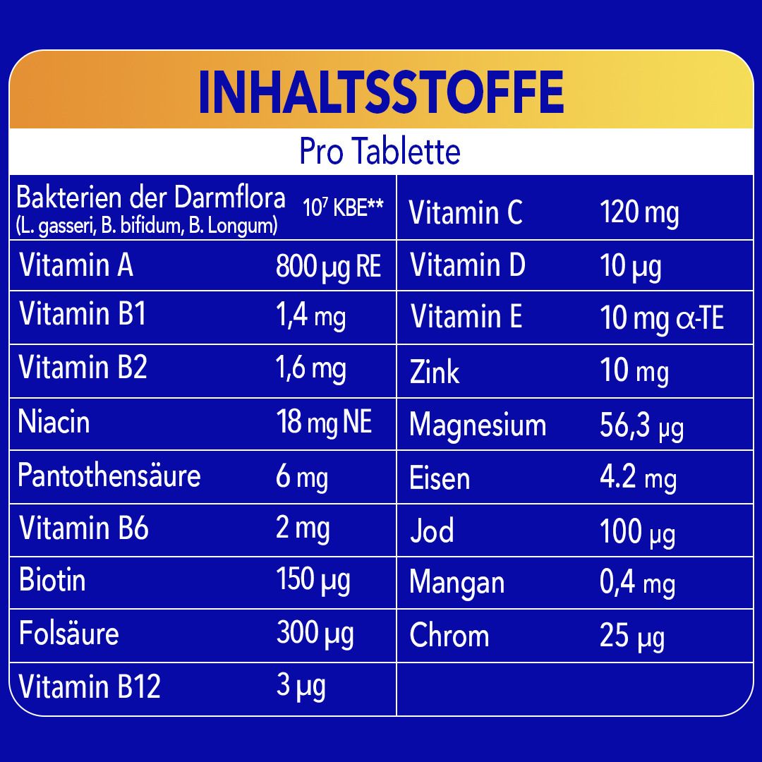 Tabelle mit Inhaltsstoffen pro Tablette. Enthält Vitamine und Mineralstoffe. Text: Inhaltstoffe, Bakterien der Darmflora, Vitamin A, B1, B2, B6, B12, C, D, E.