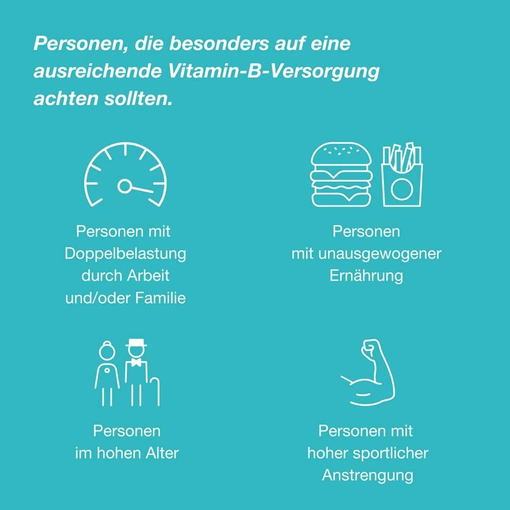Grafik mit Symbolen. Personen mit Doppelbelastung, unausgewogener Ernährung, im hohen Alter, hoher sportlicher Anstrengung.