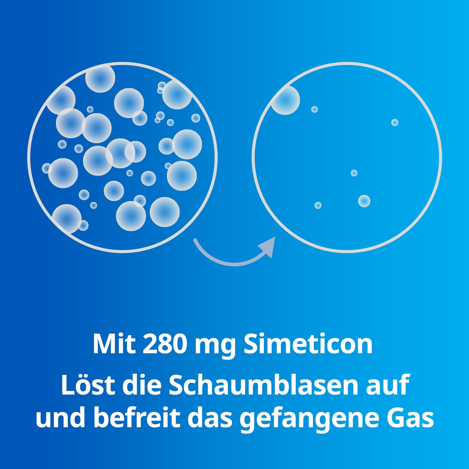 Grafik: Schaumblasen vor und nach der Einnahme von Simeticon. Blaue Hintergrund.