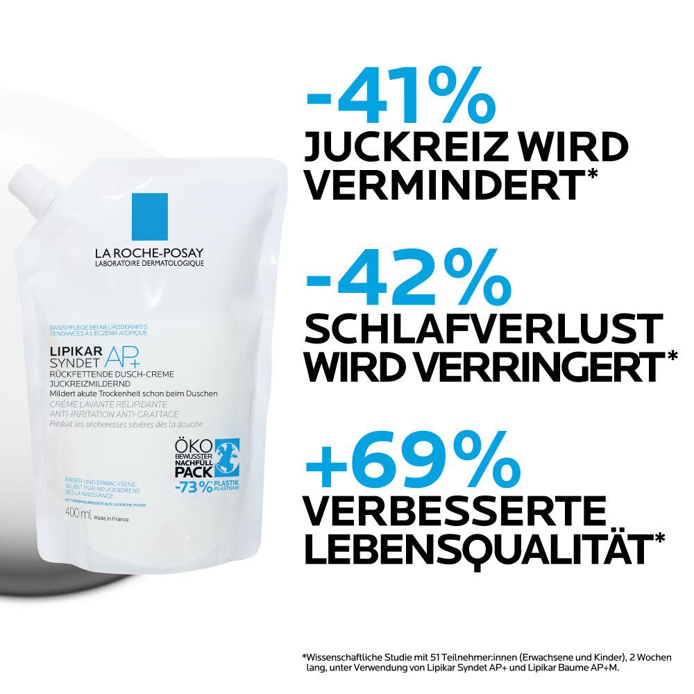 Nachfüllpackung LIPIKAR SYNDET AP+. Text: -41% Juckreiz, -42% Schlafverlust, +69% Lebensqualität. Text mit wissenschaftlichen Studienergebnissen.