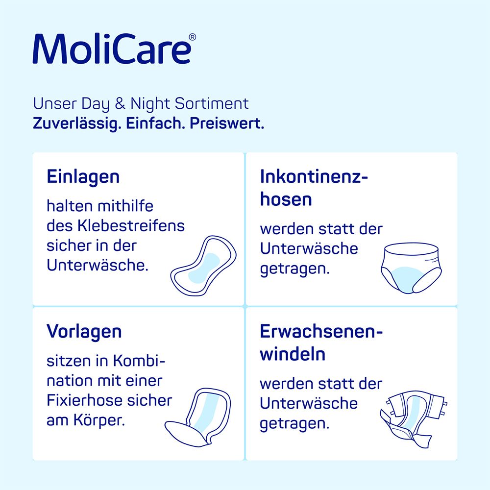 MoliCare Day & Night Sortiment. Einlagen, Inkontinenzhosen, Vorlagen, Erwachsenenwindeln. Illustrationen.