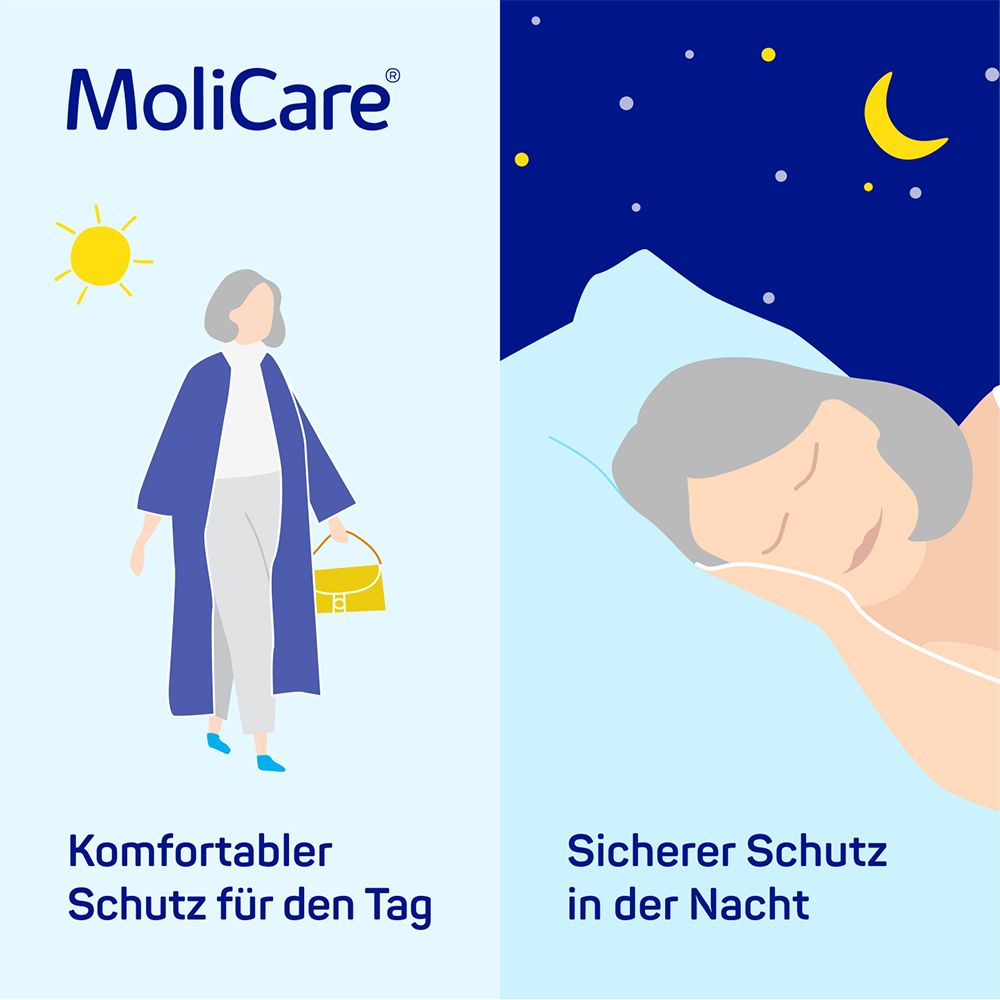 Tag: Frau mit Tasche. Nacht: Person im Bett. MoliCare-Produkt für Tag und Nacht.