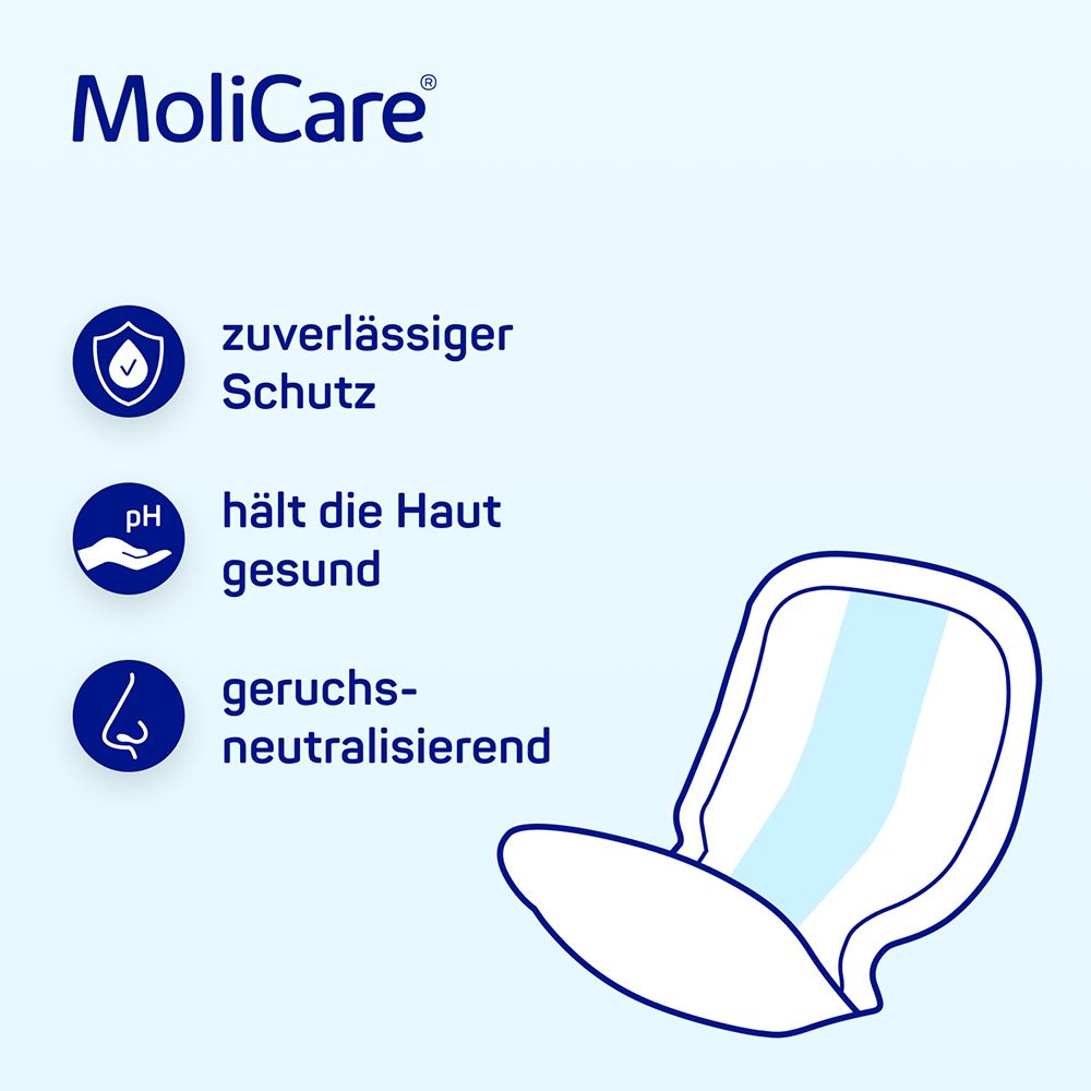 MoliCare-Produkt mit Eigenschaften: zuverlässiger Schutz, hautfreundlich, geruchsneutralisierend. Produktabbildung.