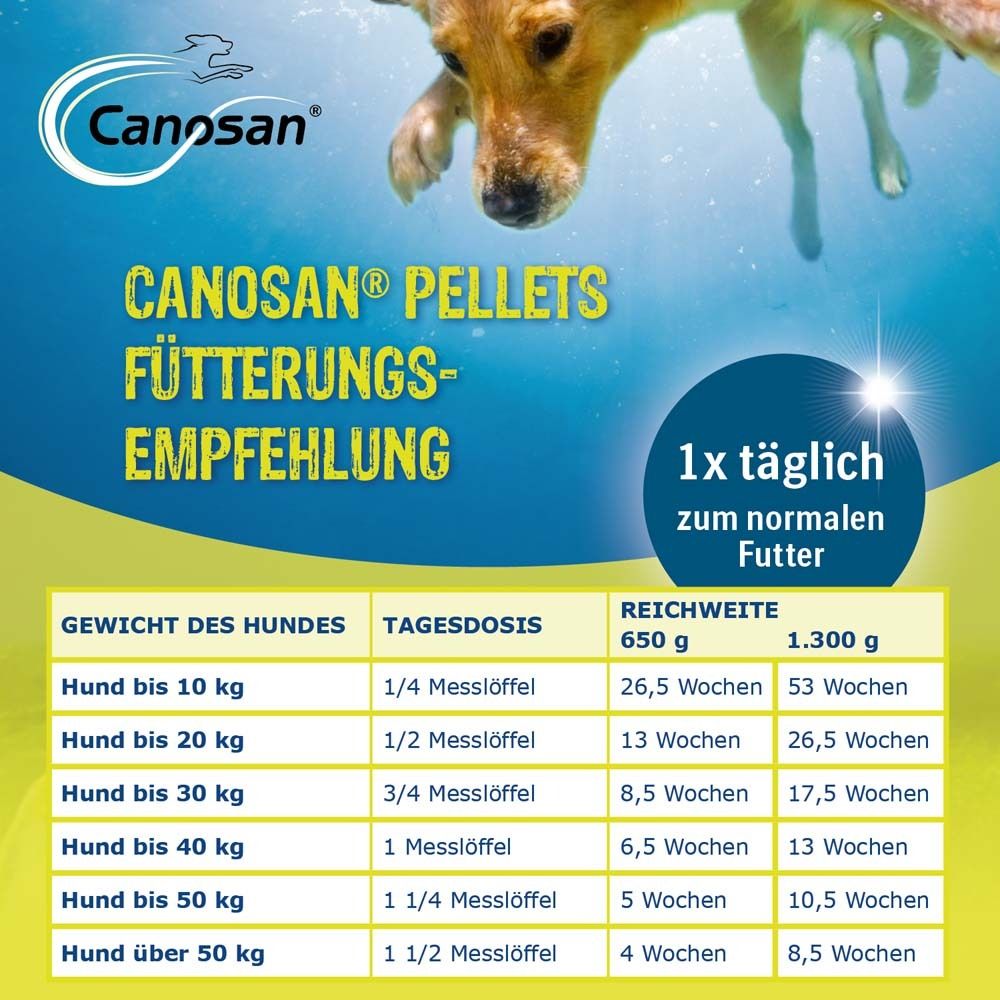 Canosan® Pellets bei Gelenkproblemen Hund mit Grünlippmuschel-Extrakt Gonex®