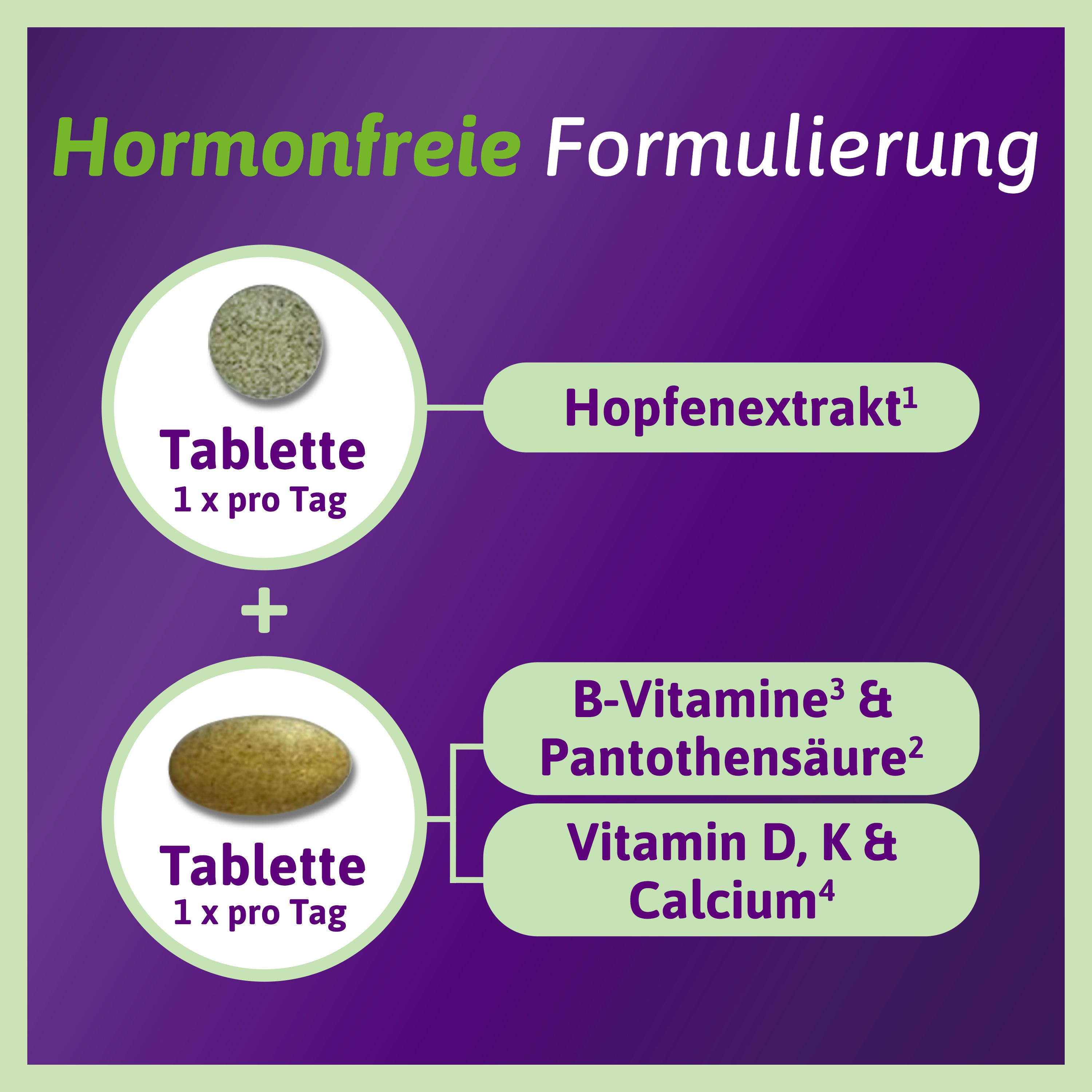 Infografik: Hormonfreie Formulierung. Zwei Tabletten, eine mit Hopfenextrakt, eine mit B-Vitaminen, D, K, Calcium.