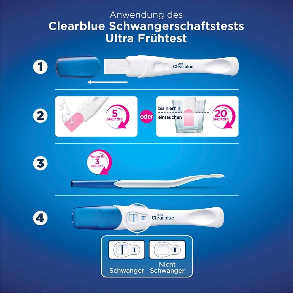 Anwendung des Clearblue Schwangerschaftstests. 4 Schritte: Kappe abnehmen, eintauchen, warten, Ergebnis ablesen.