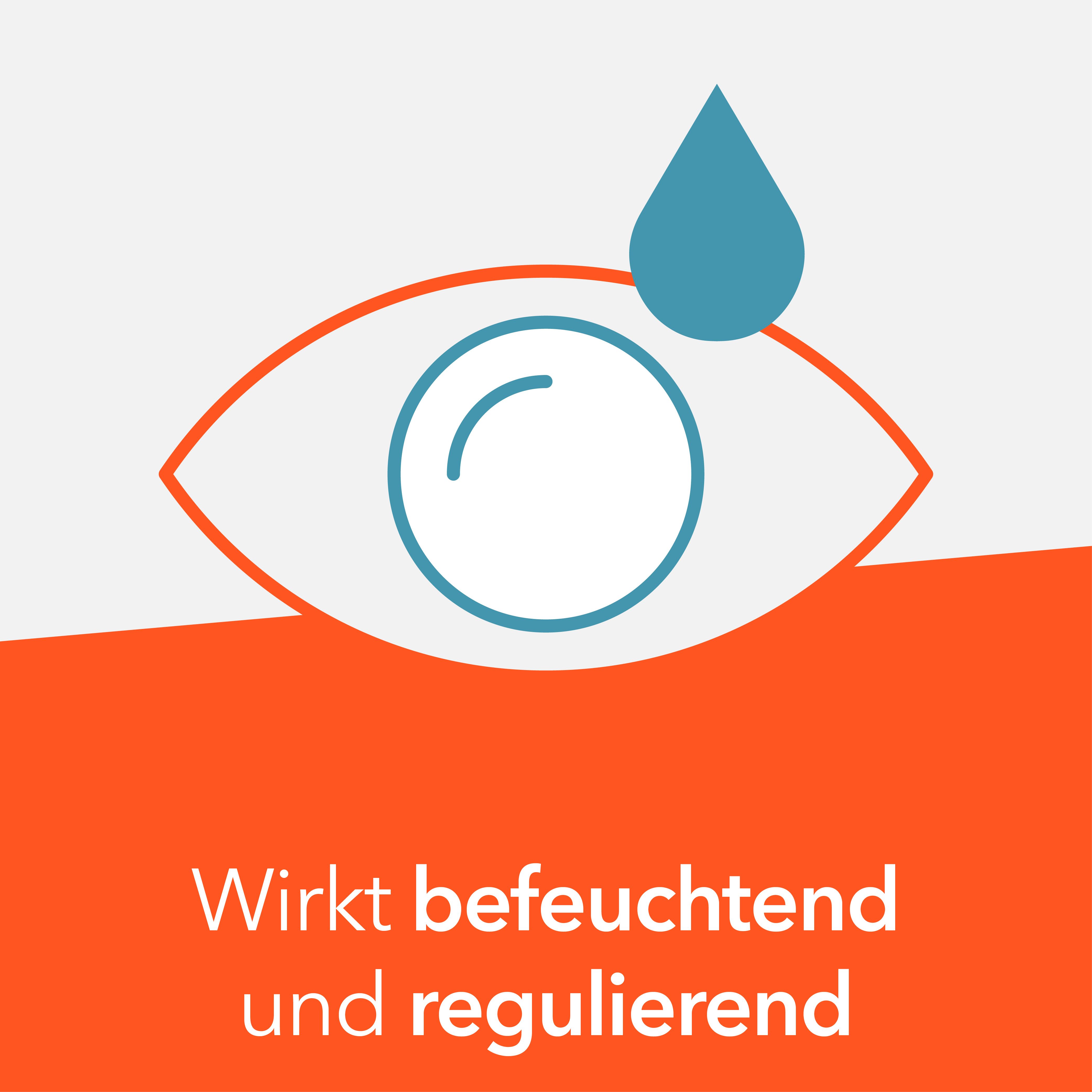 Grafik eines Auges mit Tropfen. Text: Wirkt befeuchtend und regulierend.