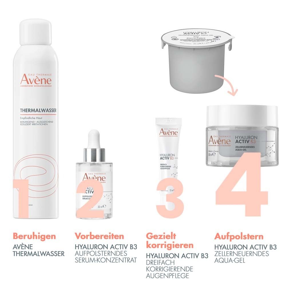 Avène Produkte: Thermalwasser, Serum, Augenpflege, Aqua-Gel. Produkte sind nummeriert.